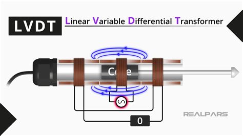 13 lv dt|Linear Variable Differential Transformer (LVDT) Basics.